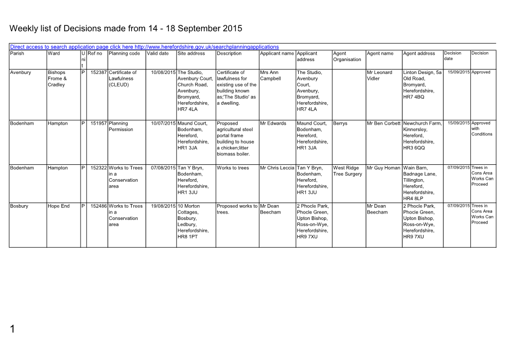 Planning Decisions Made 14 to 18 September 2015