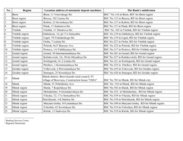 No. Region Location Address of Automatic Deposit Machines the Bank’S Subdivision 1 Brest Brest, 11 Vorovskogo Str