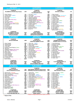 Ranking As of Mar. 10, 2013