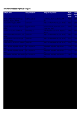 Non-Domestic Rates Empty Properties, at 15 July 2015