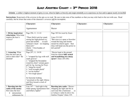 Iliad Aristeia Chart – 3Rd Period 2018