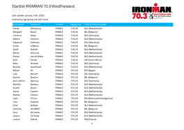 Startlist IRONMAN 70.3 Westfriesland