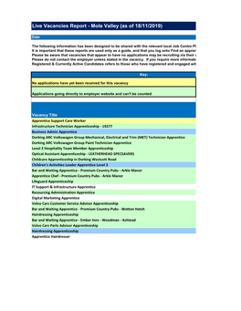 Live Vacancies Report - Mole Valley (As of 18/11/2019)