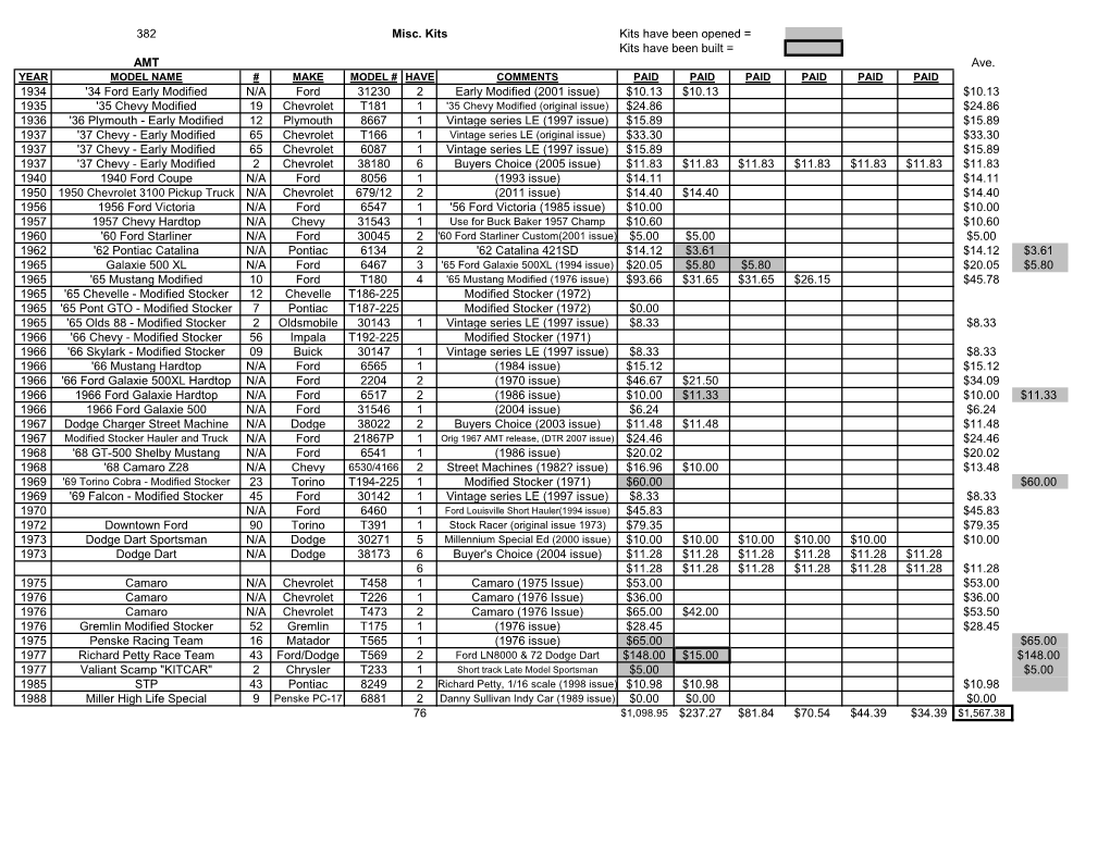 382 Misc. Kits Kits Have Been Opened = Kits Have Been Built = AMT Ave