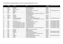 Confirmed Soc Reports List 2015-2016