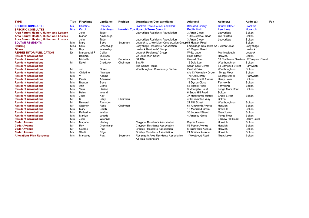 TYPE Title Firstname Lastname Position Organisation