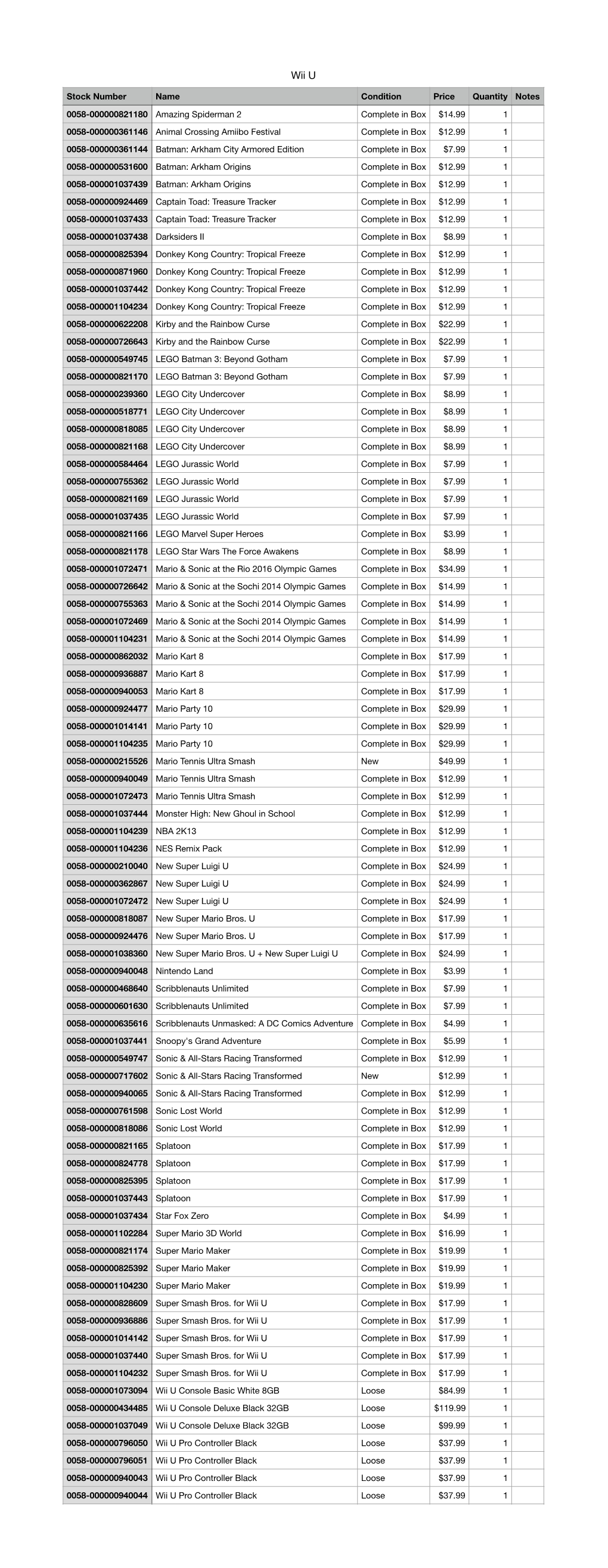 Stock Number Name Condition Price Quantity Notes 0058