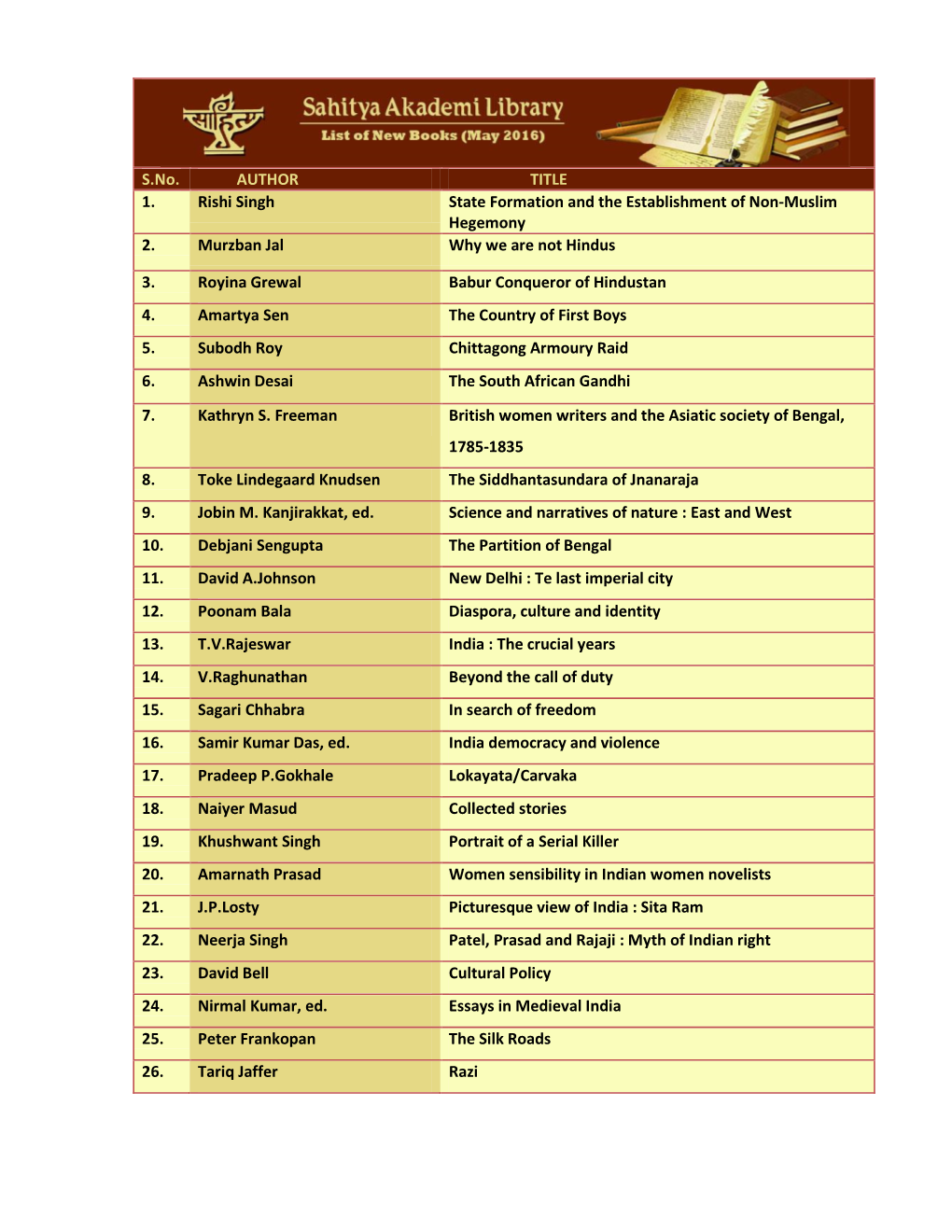 S.No. AUTHOR TITLE 1. Rishi Singh State Formation and the Establishment of Non-Muslim Hegemony 2