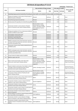 CSR Details 2015-16