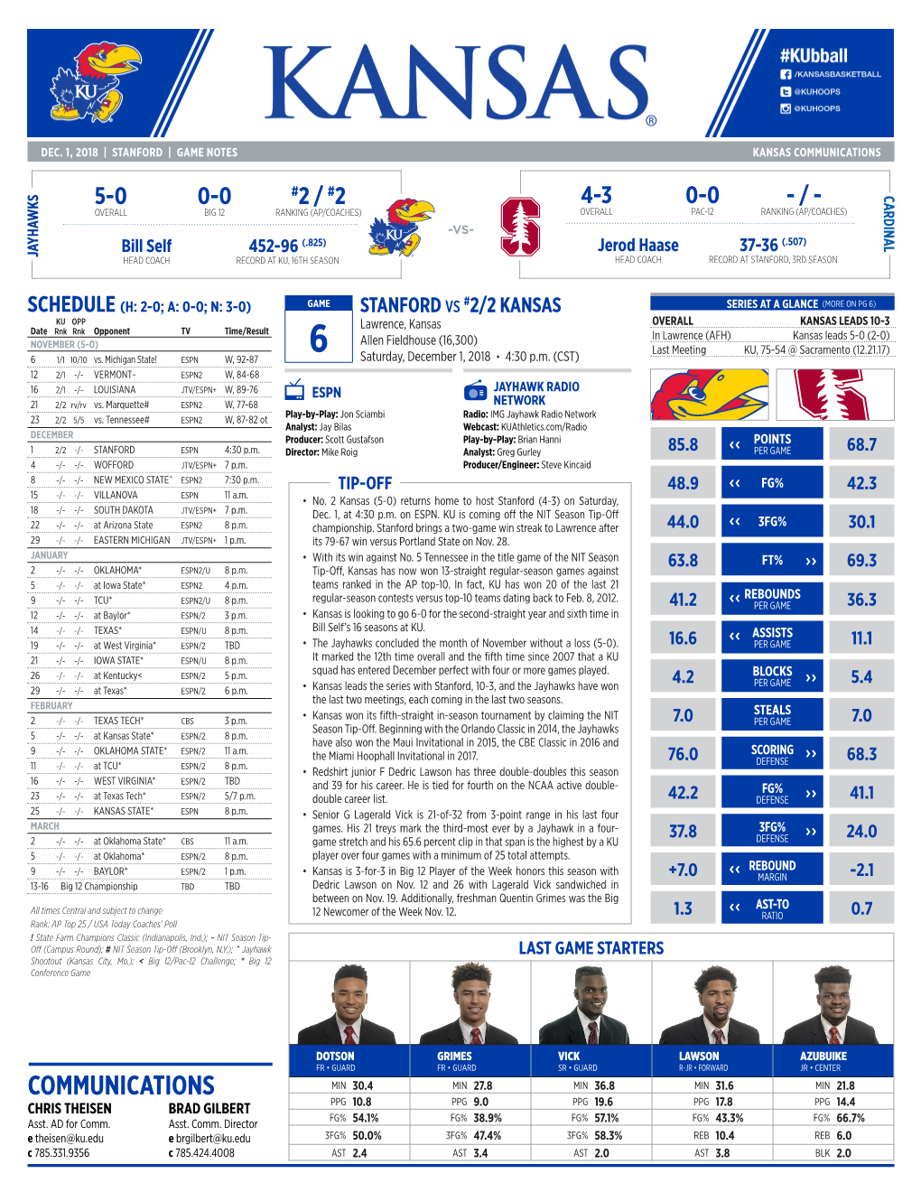 Bill Self 452-96 (.825) Jerod Haase 37-36 (.507) JAYHAWKS HEAD COACH RECORD at KU, 16TH SEASON HEAD COACH RECORD at STANFORD, 3RD SEASON