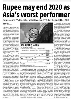 Rupee May End 2020 As Asia's Worst Performer