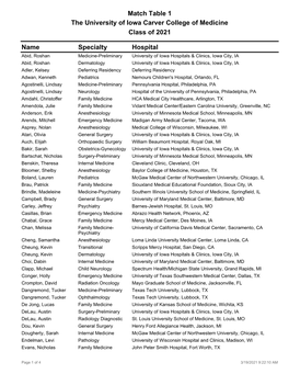 Name Specialty Hospital Match Table 1 the University of Iowa Carver