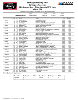 Starting Line up by Row Darlington Raceway 39Th Annual Sport Clips Haircuts VFW Help a Hero 200 Provided by NASCAR Statistics - Wednesday, 9/1/2021 @ 08:40 AM Eastern