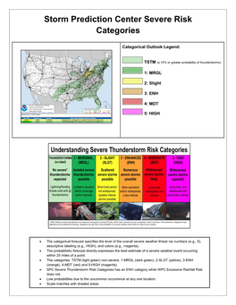 Storm Prediction Center Severe Risk Categories