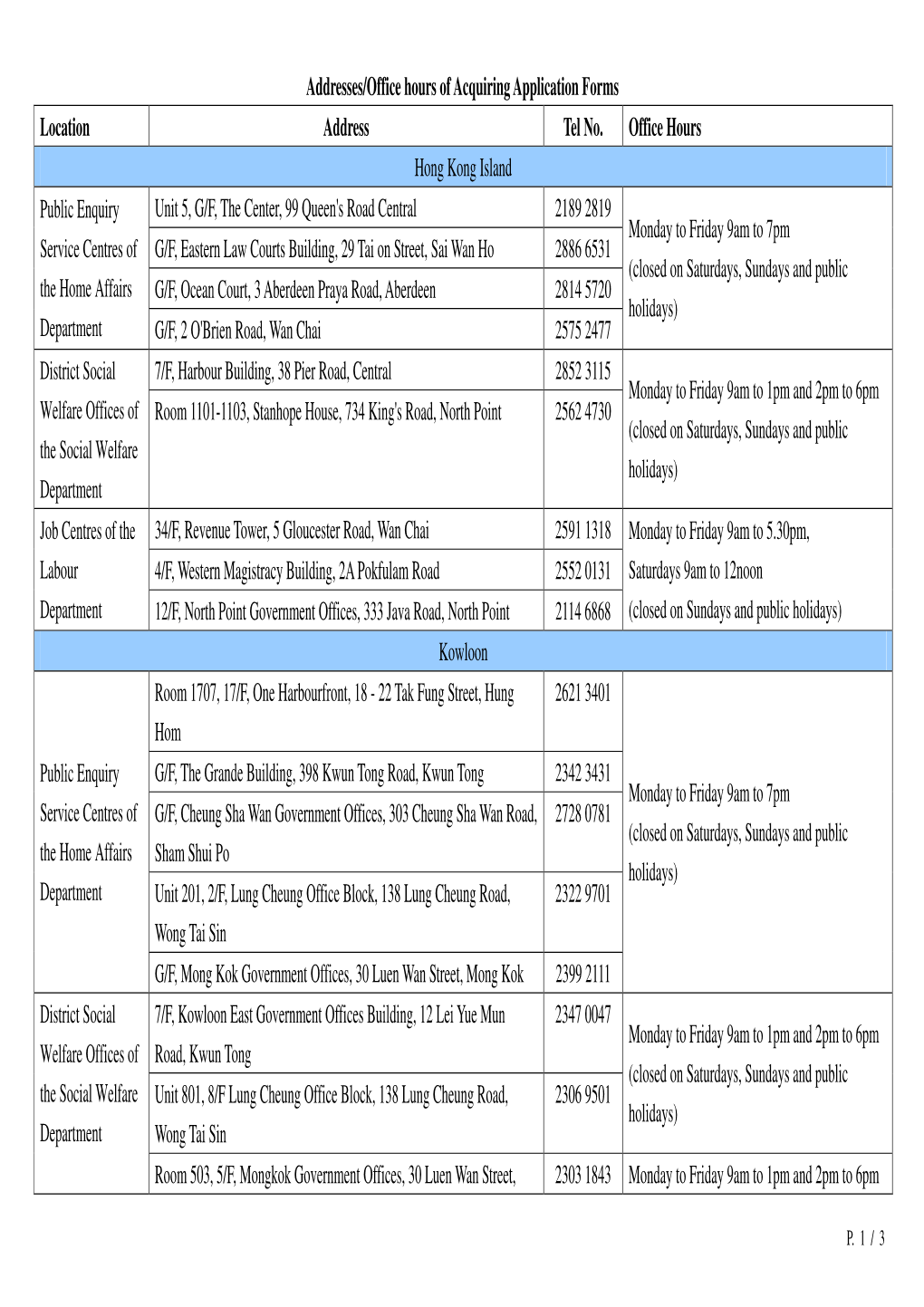Addresses/Office Hours of Acquiring Application Forms Location Address Tel No