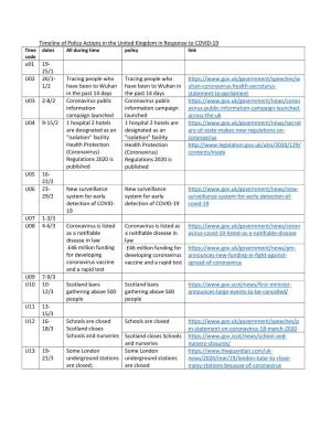 Timeline of Policy Actions in the United Kingdom in Response To
