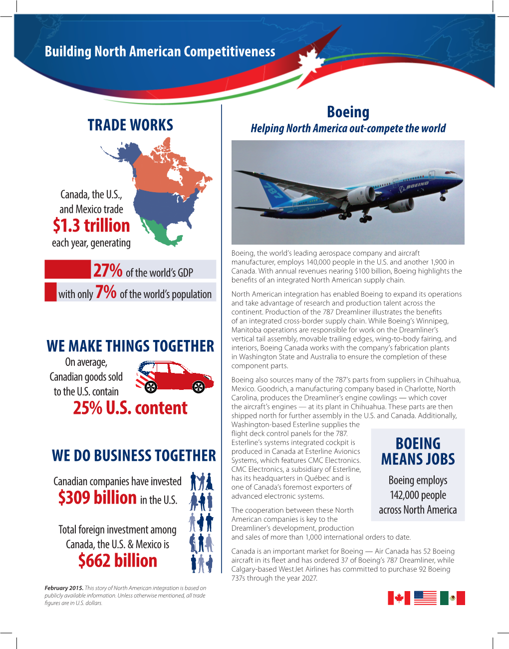 Boeing TRADE WORKS Helping North America Out-Compete the World