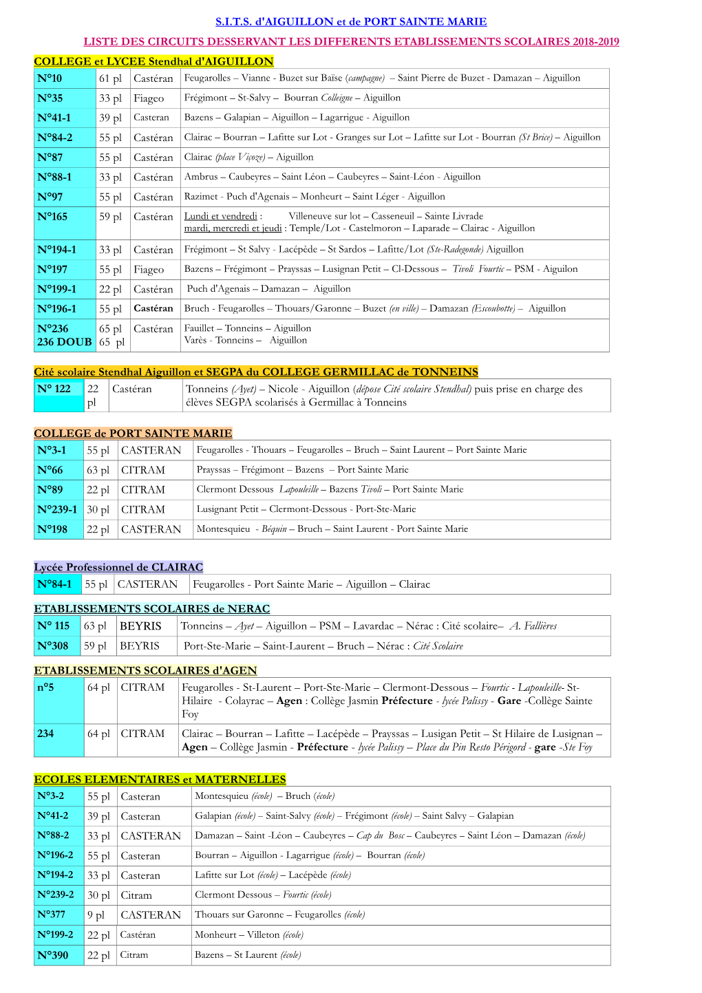 S.I.T.S. D'aiguillon Et De PORT SAINTE MARIE LISTE DES