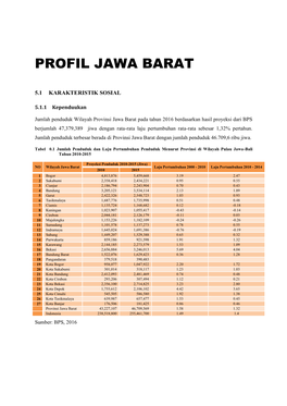 Profil Jawa Barat