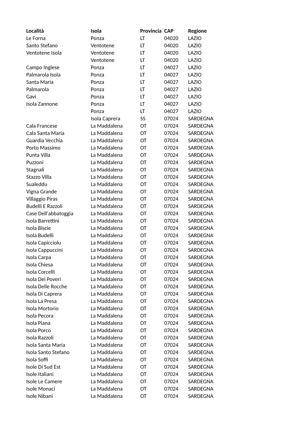 Località Isola Provincia CAP Regione Le Forna Ponza LT 04020 LAZIO