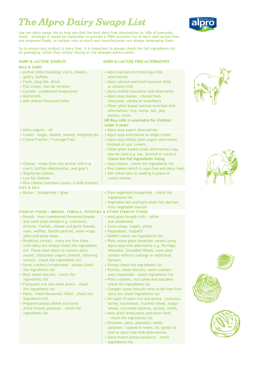 The Alpro Dairy Swaps List