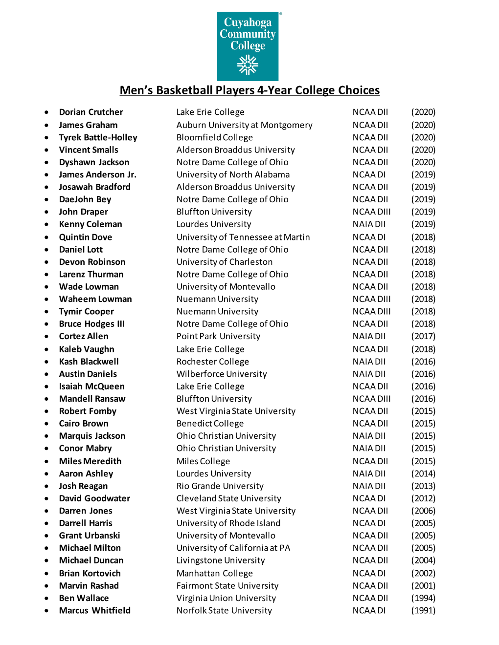 Men's Basketball Players 4-Year College Choices