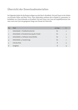 Übersicht Der Downloadmaterialien