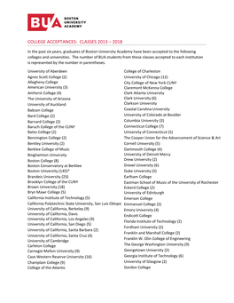 College Acceptances: Classes 2013 – 2018