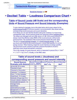 Table Chart Sound Pressure Levels Level Sound Pressure