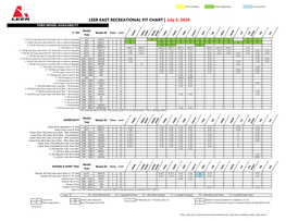 LEER EAST RECREATIONAL FIT CHART | July 2, 2020 FORD MODEL AVAILABILITY