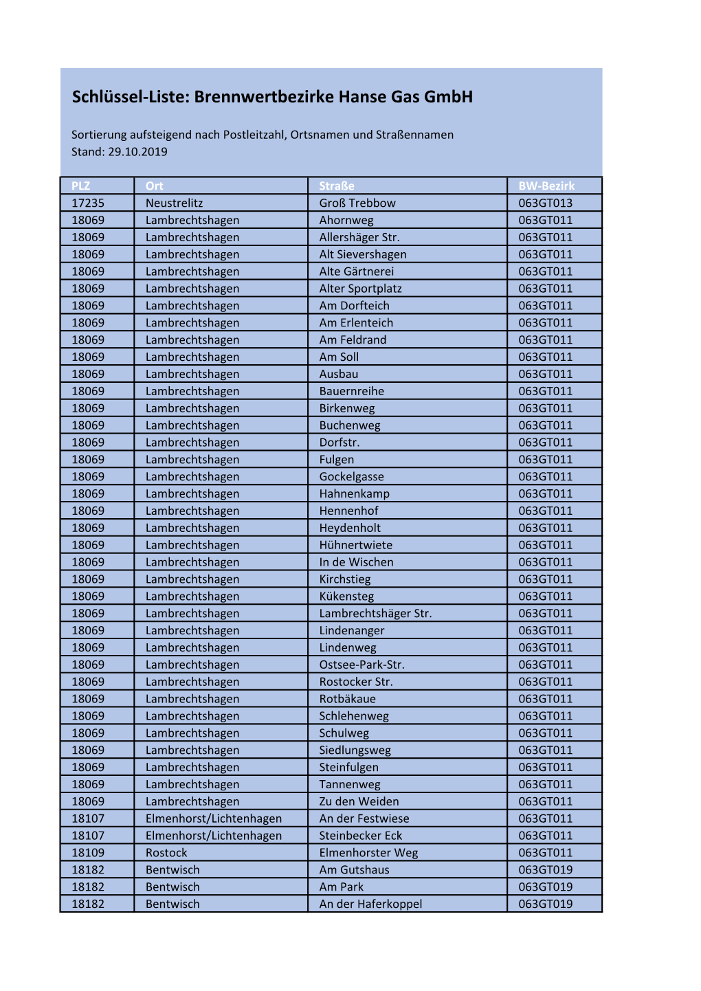 Schlüssel-Liste: Brennwertbezirke Hanse Gas Gmbh