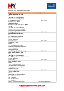 Upper Loughor 2012 LDP Ward Profile Summary