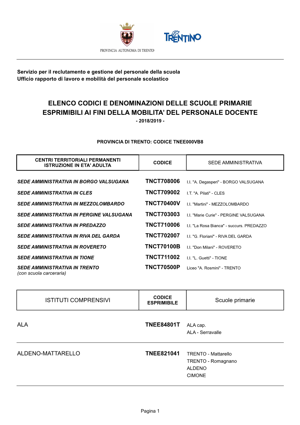 Codici Scuole Primarie