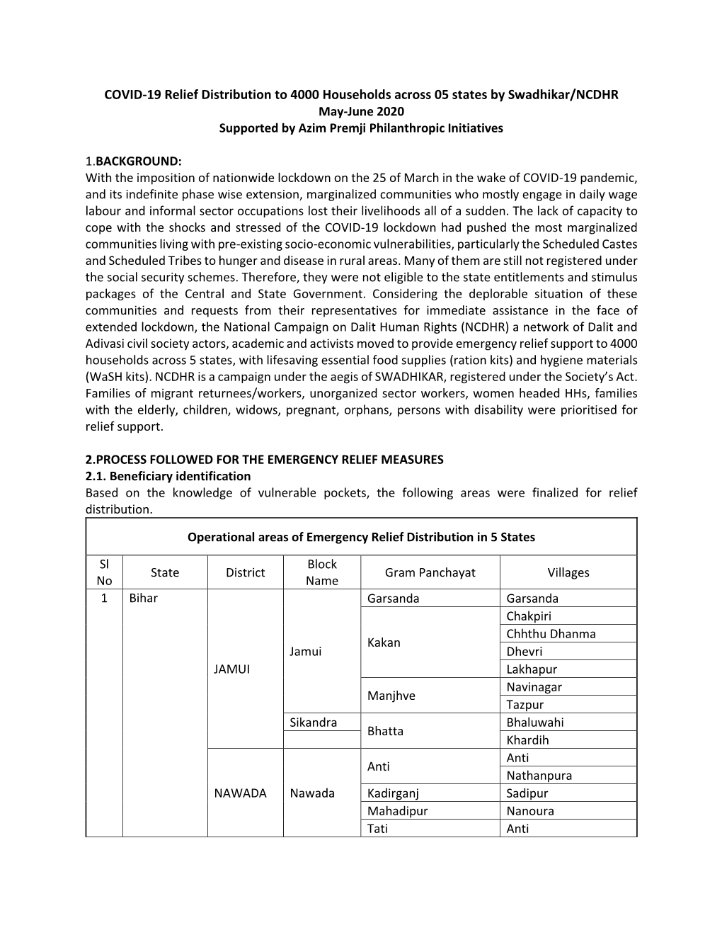 Emergency Relief 1St Wave COVID-2019-2020