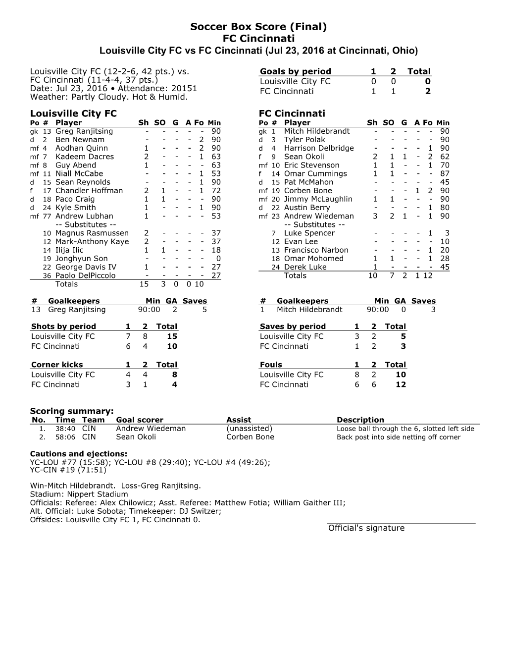 Box Score (Final) FC Cincinnati Louisville City FC Vs FC Cincinnati (Jul 23, 2016 at Cincinnati, Ohio)