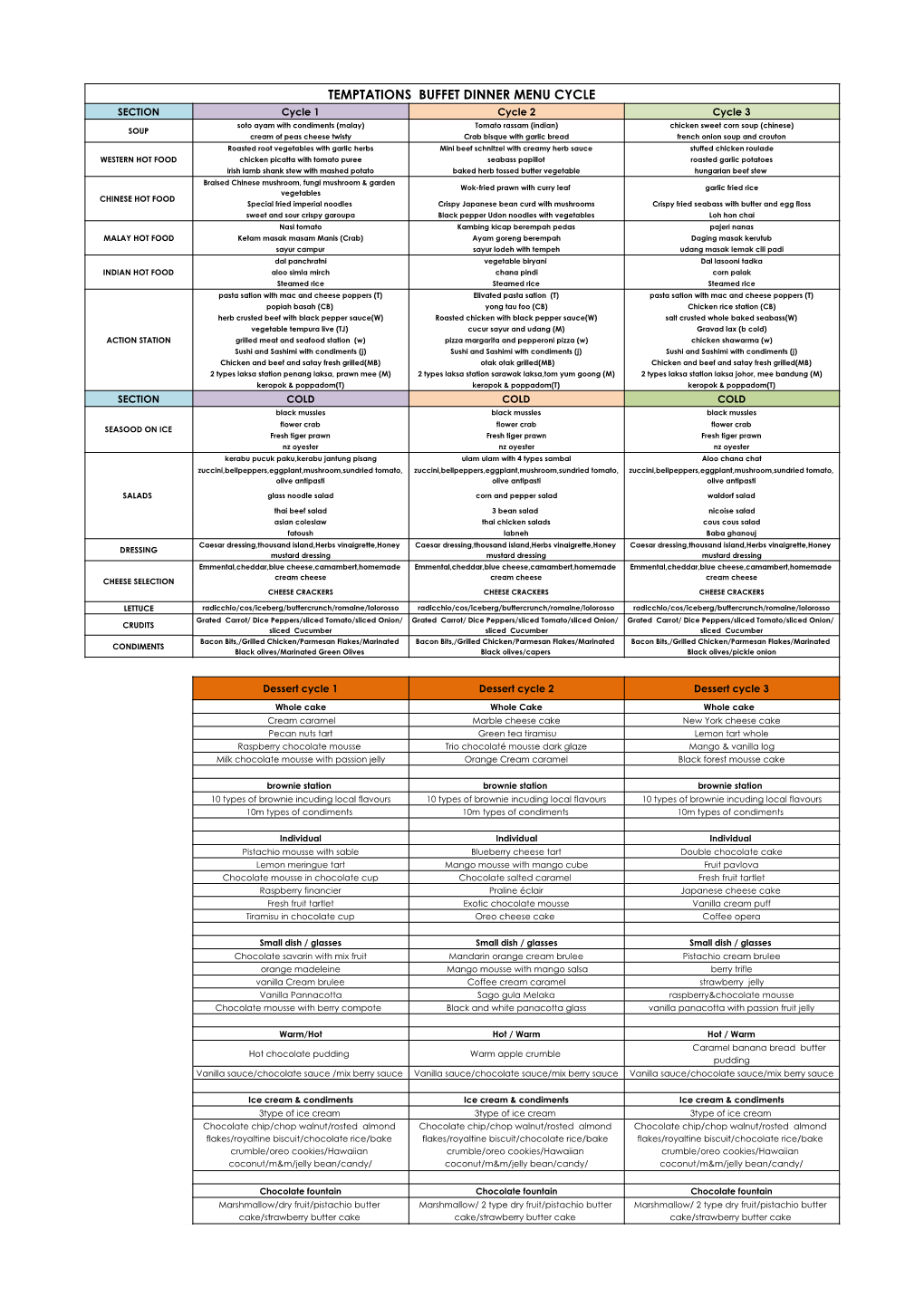 Temptations Buffet Dinner Menu Cycle