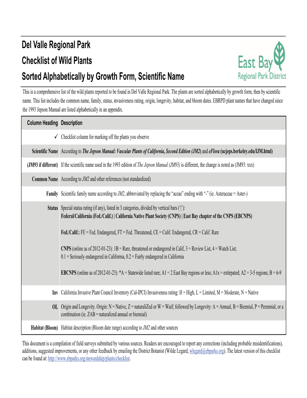 Del Valle Regional Park Checklist of Wild Plants Sorted Alphabetically by Growth Form, Scientific Name