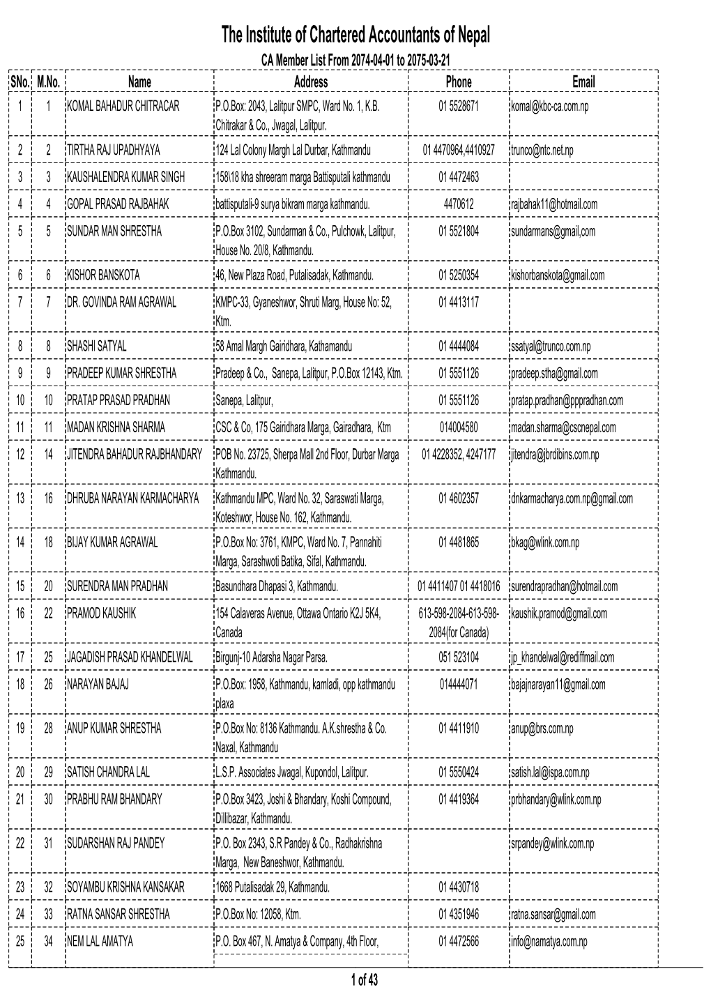 The Institute of Chartered Accountants of Nepal CA Member List from 2074-04-01 to 2075-03-21 Sno