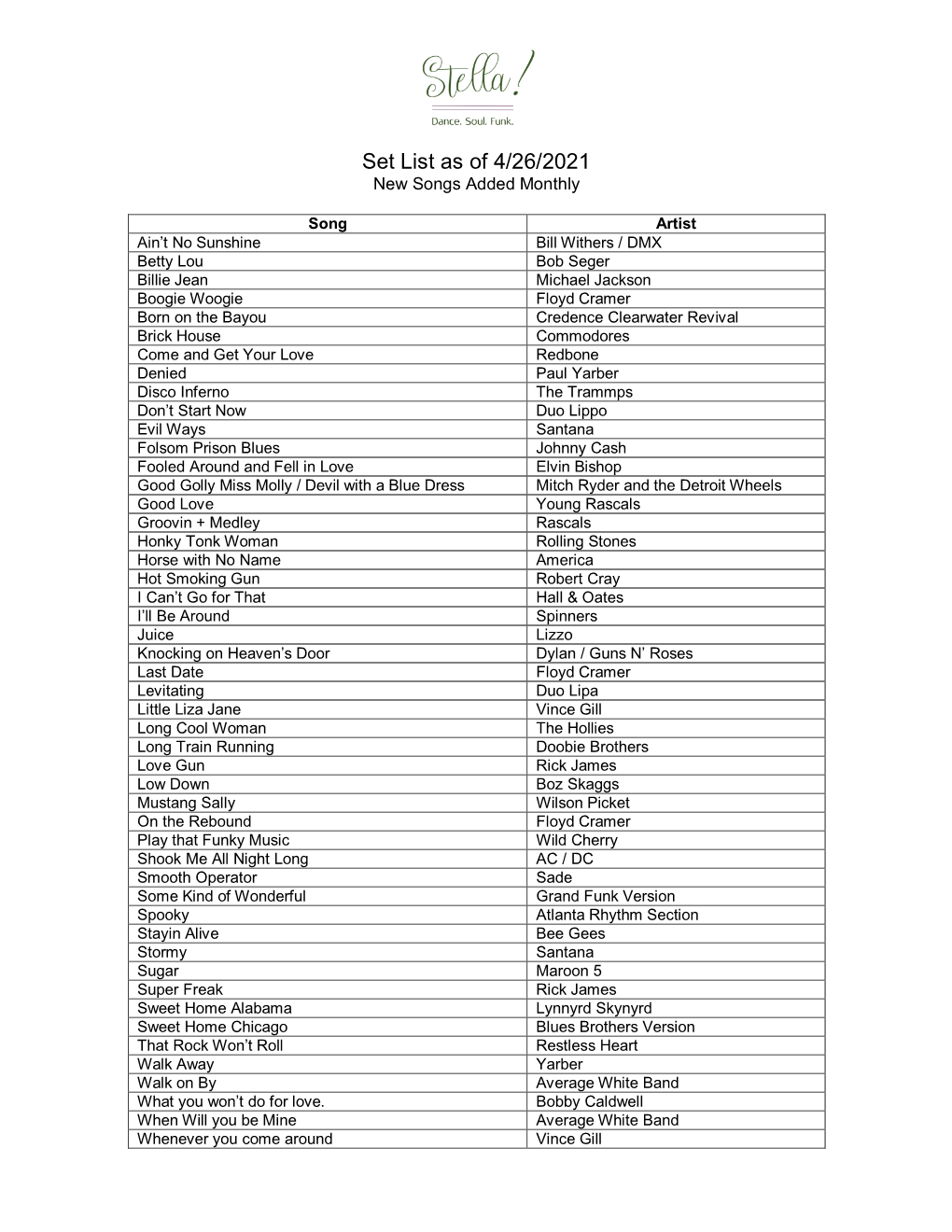 Set List As of 4/26/2021 New Songs Added Monthly