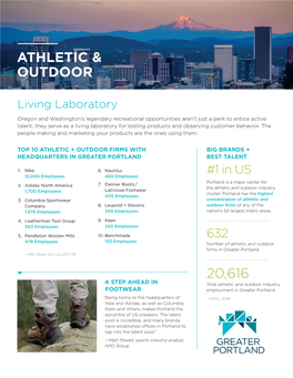 Athletic & Outdoor 20,616
