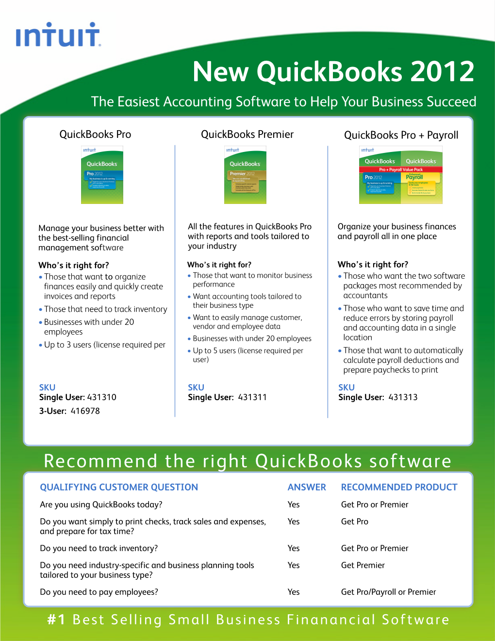 New Quickbooks 2012 the Easiest Accounting Software to Help Your Business Succeed