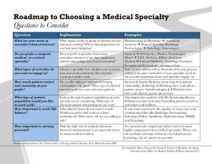 Roadmap to Choosing a Medical Specialty Questions to Consider