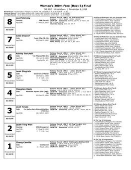 Women's 200M Free (Heat B) Final