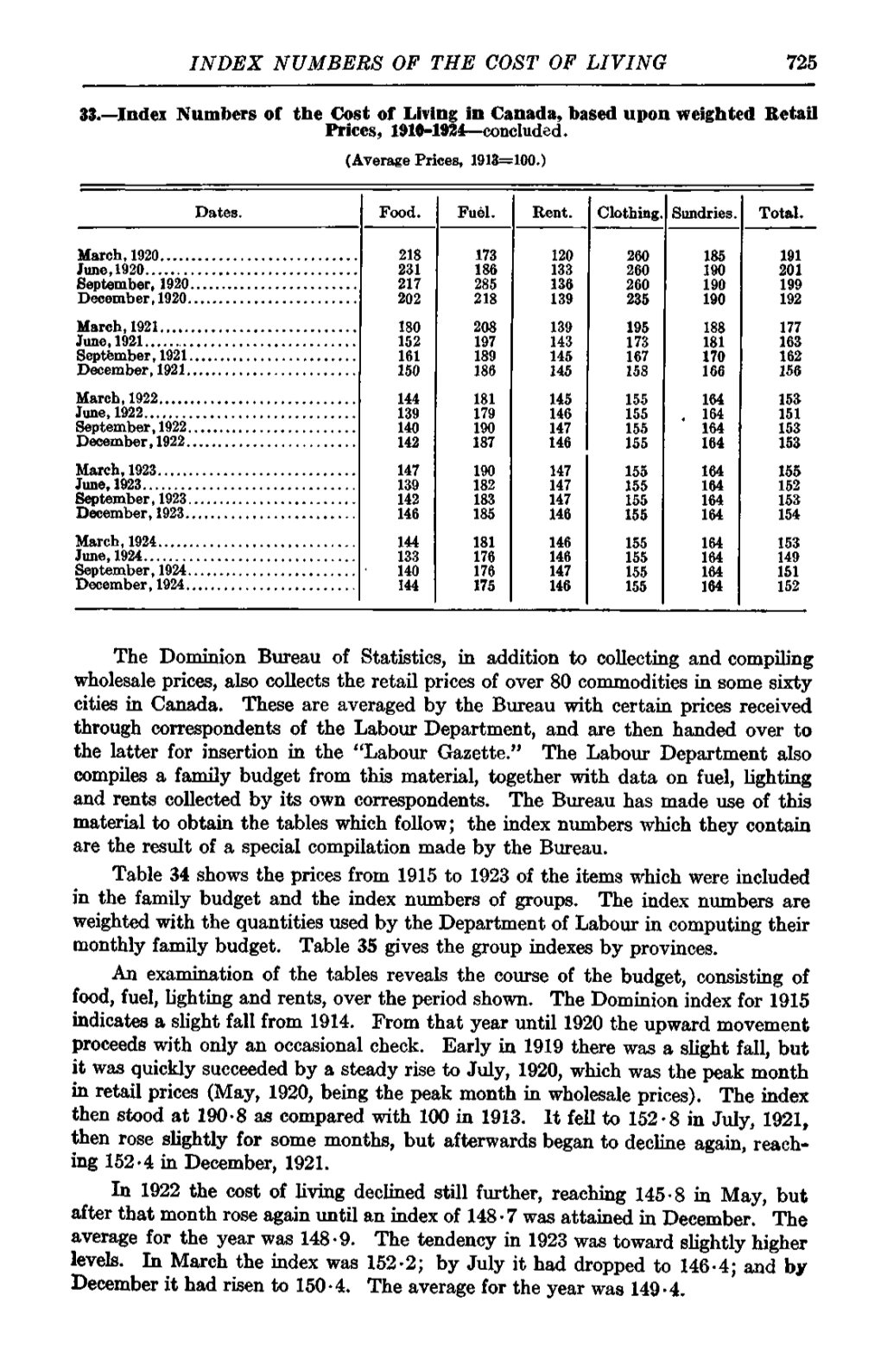 INDEX NUMBERS of the COST of LIVING 725 33.—Index Numbers of the Cost of Living in Canada, Based Upon Weighted Retail Prices