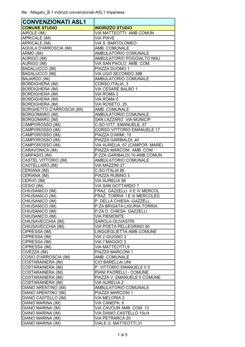 Allegato B.1 Indirizzi Convenzionati-ASL1 Imperiese