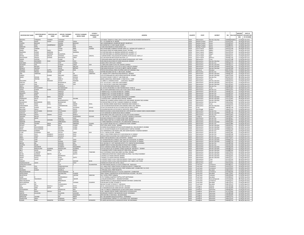 Statement of Dividend (Declared in FY 2010-11