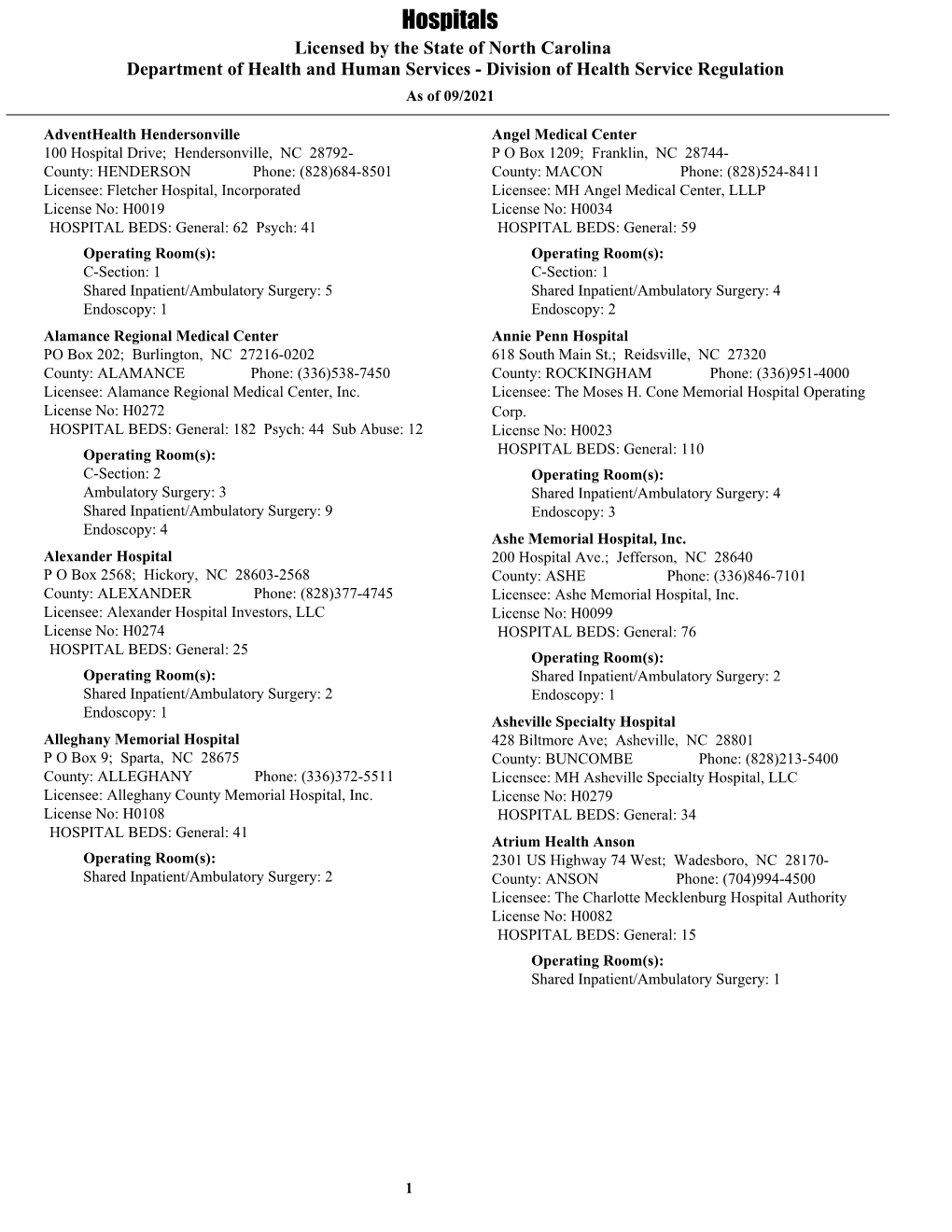 Hospitals Licensed by the State of North Carolina Department of Health and Human Services - Division of Health Service Regulation As of 09/2021