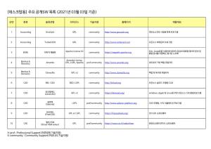 [데스크탑용] 주요 공개sw 목록 (2021년 03월 03일 기준)