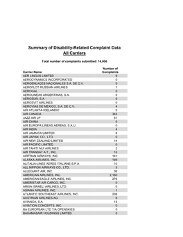 Summary of Disability-Related Complaint Data All Carriers