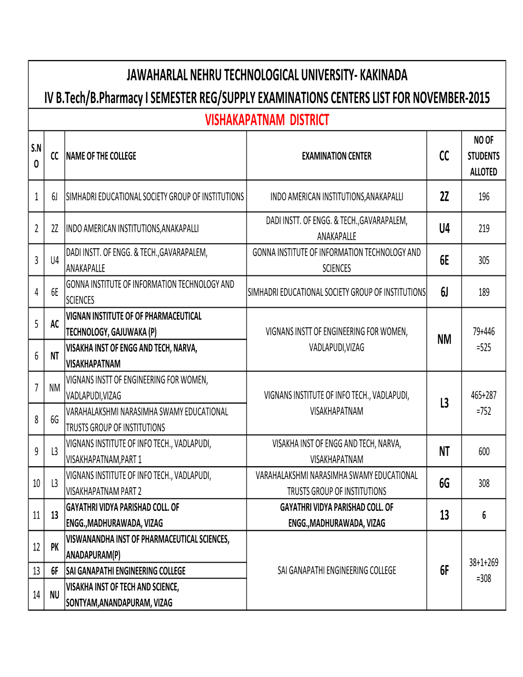 Visakhapatnam